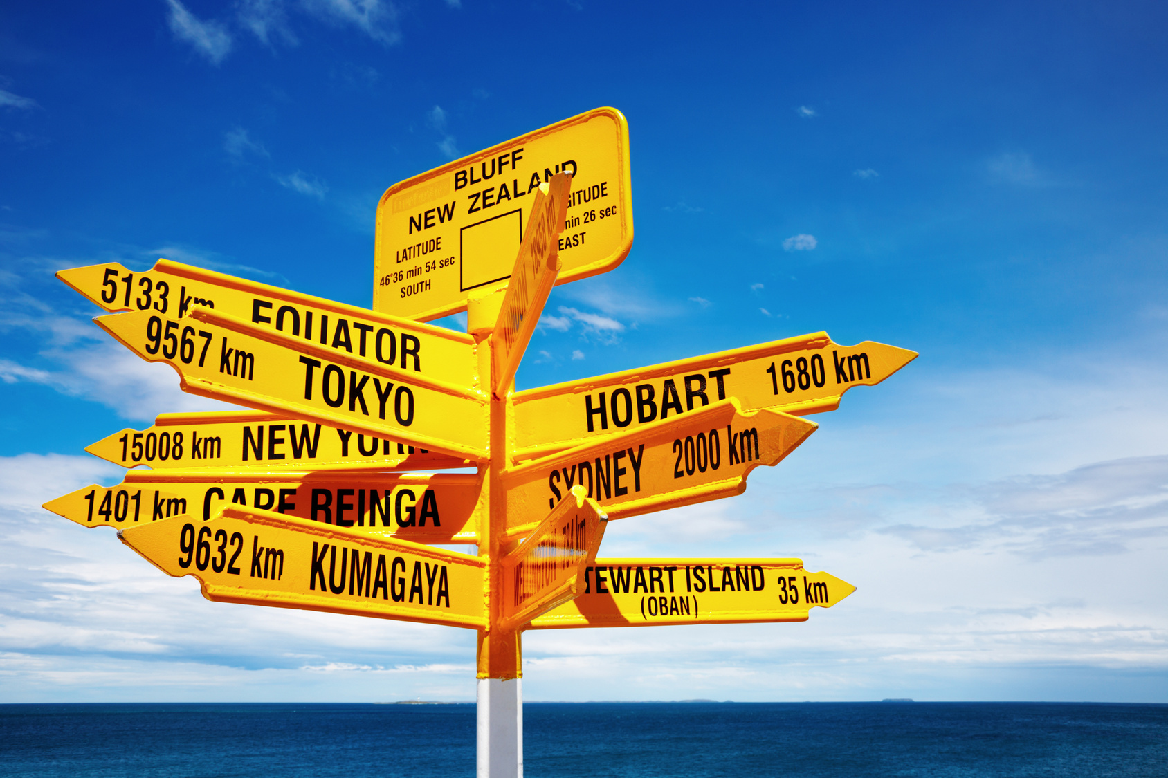 Signpost in the Stirling Point, Bluff, New Zealand. Most southern mainland point of New Zealand